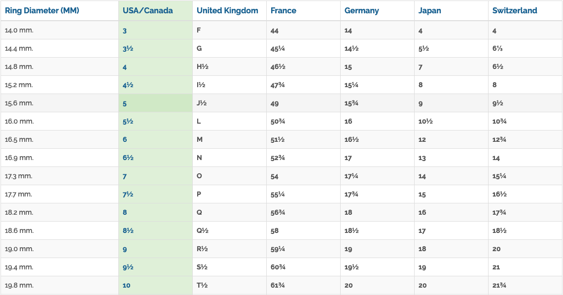 Round Cut Lab Diamond Halo Engagement Ring, Tiffany Style